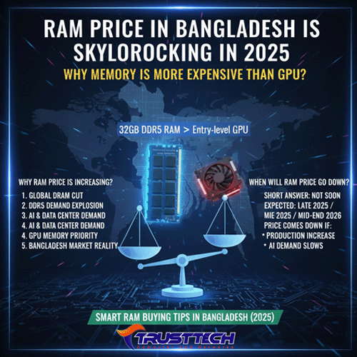 RAM Price in Bangladesh Is Skyrocketing in 2025 – Why Memory Is More ...